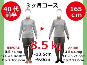 ひびきレディース整体 日吉/産後ダイエット-8.5キロ!!