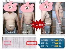 サロン誠流/ダイエット3か月の結果