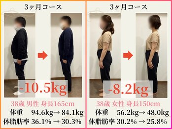 エムアンドエス鍼灸整骨院(M&S鍼灸整骨院)/ダイエットその9