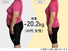 トータルボディーケアステーション 岡山院