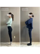 ルシェアプラス(LUSHARE+)/結果に拘ります