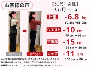 スロース鍼灸整体院(SLOTH鍼灸整体院)/30代 3ヵ月ダイエット(痩身)成果