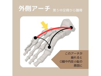 リゼラアンドコー 宇都宮店/