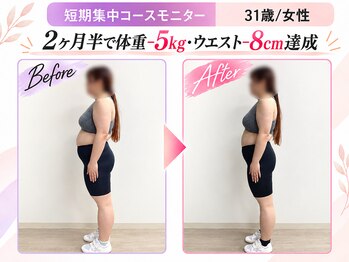 アークス つくば店(ARCS)/ダイエットモニター｜女性｜30代