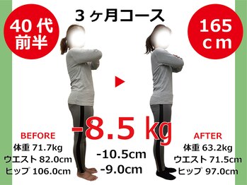ひびきレディース整体 日吉/腰回りスッキリぽっこりお腹軽減