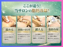 ボディーリセット 勝どきの雰囲気（SNSで話題の脂肪冷却マシンや高周波・EMS搭載ウィンバックを導入）