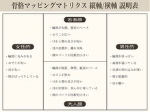 ルナクレスタ センター南STATION(Luna Cresta)/骨格マッピングマトリクス