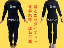 ヨサパーク アヴニール 練馬北町店(YOSA PARK Avenir)