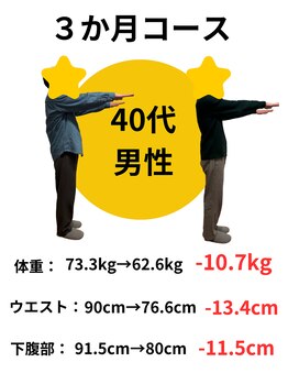広島ミライエ整体院(広島MIRAIE整体院)/10年前のスーツのサイズに★