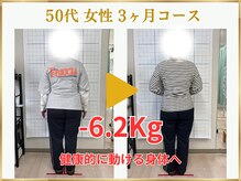東広島あい整体院/５０代ダイエット実績
