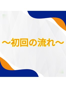 ストレッチヒーロー 福山神辺店/【初回の流れ】