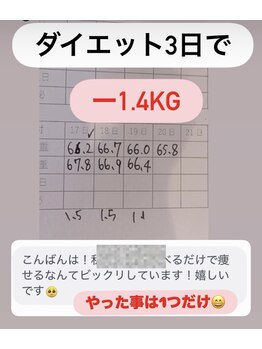 やまけ整体院/