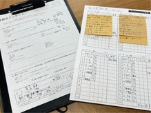 ワールドウイング 高知の雰囲気（本部認定のトレーナーが、一人ひとりに合ったプランを提案♪）
