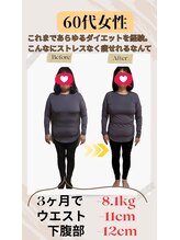 リノア(Linoa)/60代ダイエット実績
