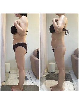 ドマーニ(Domani)/お客様変化