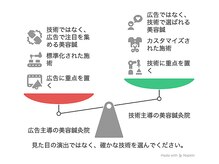 えん鍼灸院 整骨院/当院と他院の違い