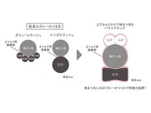 アイミー 大津膳所店(ime)/ バインドロックのPOINT☆