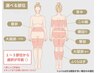 【モニター限定10名様】ボディマイクロ波リフト1部位3回~ ¥39,000~
