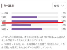 雲と楽の雰囲気（30代の女性お客様に圧倒的支持をいただいております！）