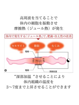 ヒール(heal)/インディバとは2