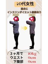 リノア(Linoa)/40代ダイエット実績