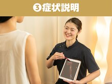 コツボ整体院/分かりやすい症状説明♪