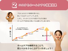 シンスプラス(SINCE+)/ホームケア7:サロンケア3