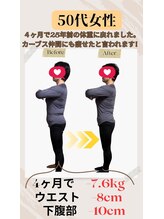 リノア(Linoa)/50代ダイエット実績