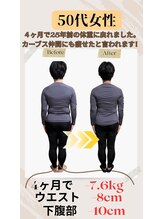 リノア(Linoa)/50代ダイエット実績