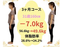 たけ整骨院/31歳160センチ