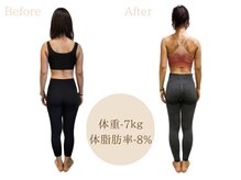 ワイズ パーソナル アンド ヘルス 恵比寿店(Y's Personal&Health)/お客様ビフォーアフター