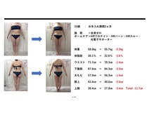 クリアー(clear)/ダイエットビフォーアフター