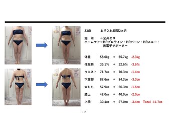 クリアー(clear)/ダイエットビフォーアフター