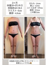 エヌア(nA)/2ヶ月プラン結果発表♪