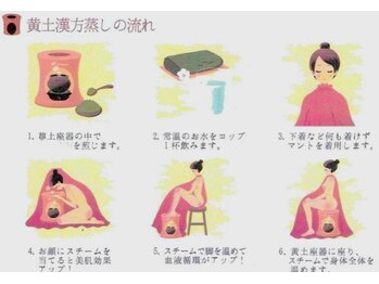 アイリー/よもぎ蒸しの流れ