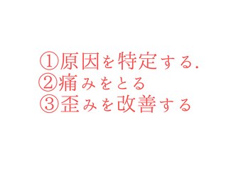 代々木八幡なごみ整骨 整体院/