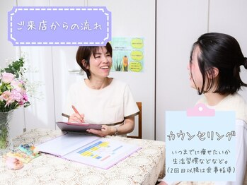 香林(KARIN)/2.ヒアリング