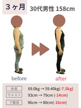 カメタロウプラス 津志田店(kametarouplus)/あなたも変われる！