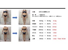 クリアー(clear)/ダイエットビフォーアフター