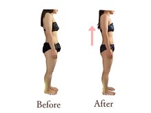 アダム(Adam)/姿勢バランスの変化