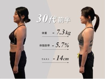 ヨモピコ(Yomopico)/Yomopicoの実績