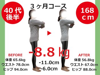 ひびきレディース整体 日吉/お腹も腰回りもスッキリ!