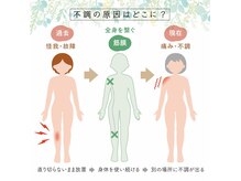 整体院 欅の雰囲気（筋膜で全身繋がっているため現在の悩みは過去のケガが原因かも！）