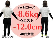 アシストユー整体院/お酒を飲みながらでもこの結果！