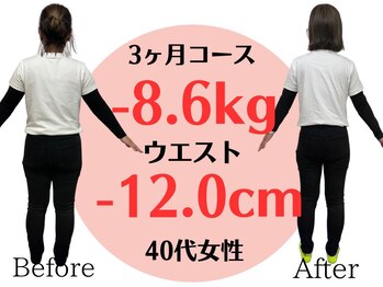 アシストユー整体院/お酒を飲みながらでもこの結果!