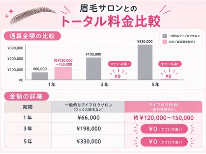 ビビ 町田(BiBi)の写真