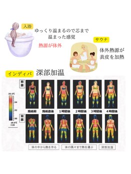 ヒール(heal)/インディバとは3