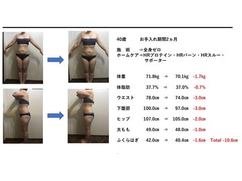 クリアー(clear)/ダイエットビフォーアフター