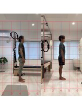 デップ 宮崎店(DEP)/６ヶ月での変化