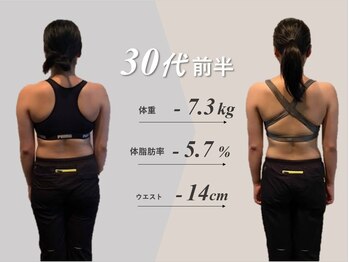 ヨモピコ(Yomopico)/Yomopicoの実績